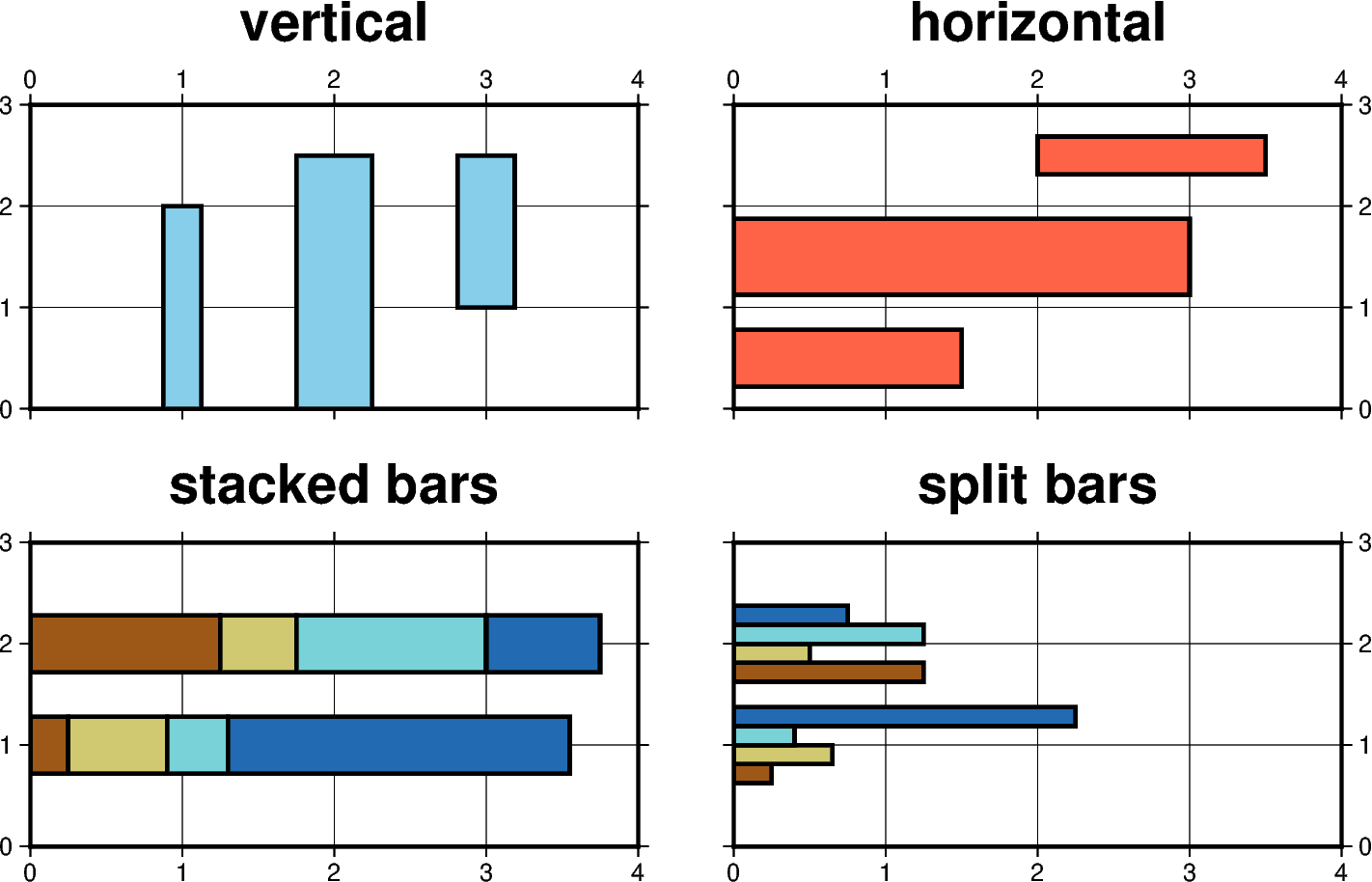 Vertical and horizontal bars gallery example